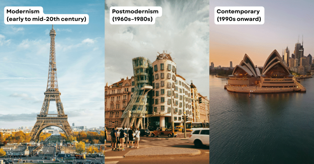 What Is Contemporary Architecture? Meaning, Evolution, And Design Today 1 modernism v/s postmodernism v/s contemporary architecture